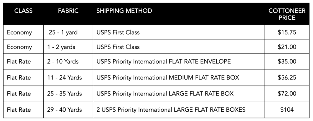 Shipping - Cottoneer Fabrics