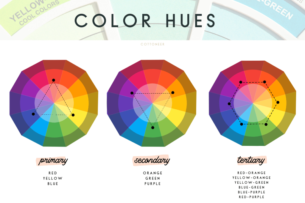 The Basics of Hue in Color Theory